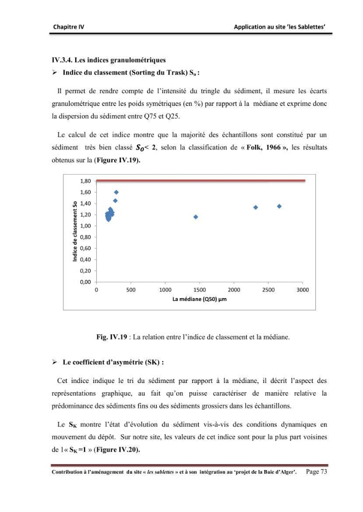Contribution à l\'aménagement du site \"les sablettes\" et à son intégration dans le projet de la baie d\'Alger