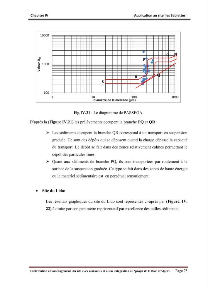 Contribution à l\'aménagement du site \"les sablettes\" et à son intégration dans le projet de la baie d\'Alger