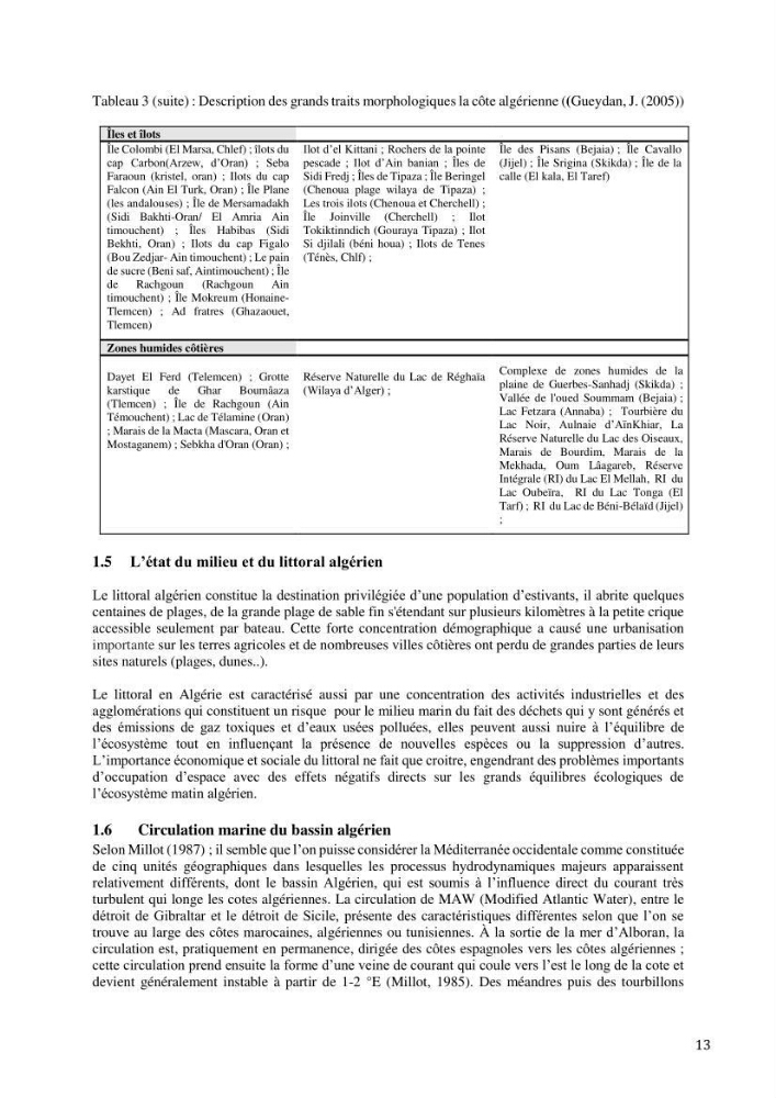 Inventaire et organisation des données et métadonnées de la diversité biologique faunistique marine en Algérie.