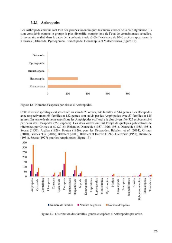 Inventaire et organisation des données et métadonnées de la diversité biologique faunistique marine en Algérie.