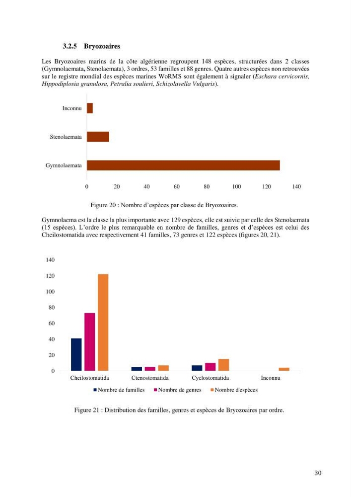 Inventaire et organisation des données et métadonnées de la diversité biologique faunistique marine en Algérie.
