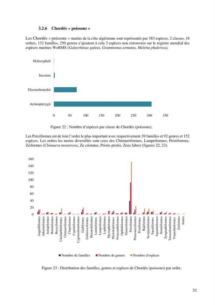 Inventaire et organisation des données et métadonnées de la diversité biologique faunistique marine en Algérie.