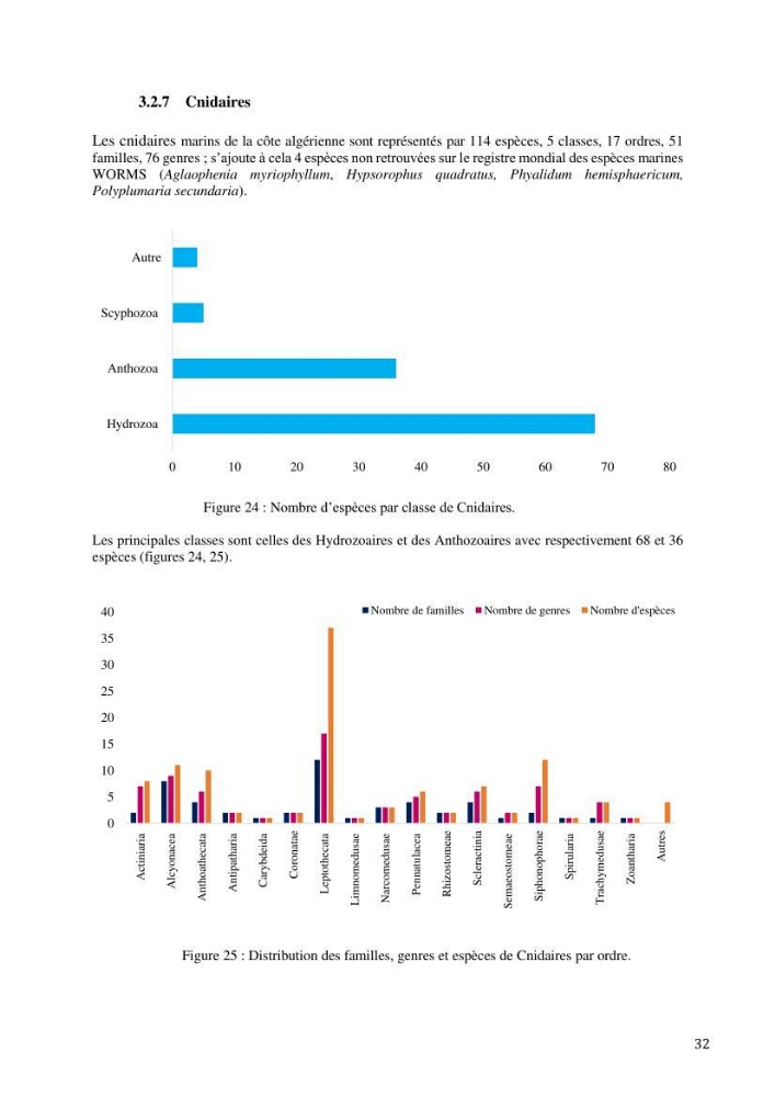 Inventaire et organisation des données et métadonnées de la diversité biologique faunistique marine en Algérie.