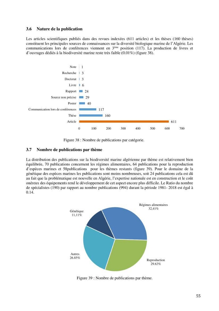 Inventaire et organisation des données et métadonnées de la diversité biologique faunistique marine en Algérie.