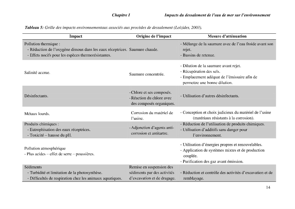 Caractérisation des rejets de saumure des stations de dessalement et leur impact sur le milieu récepteur: