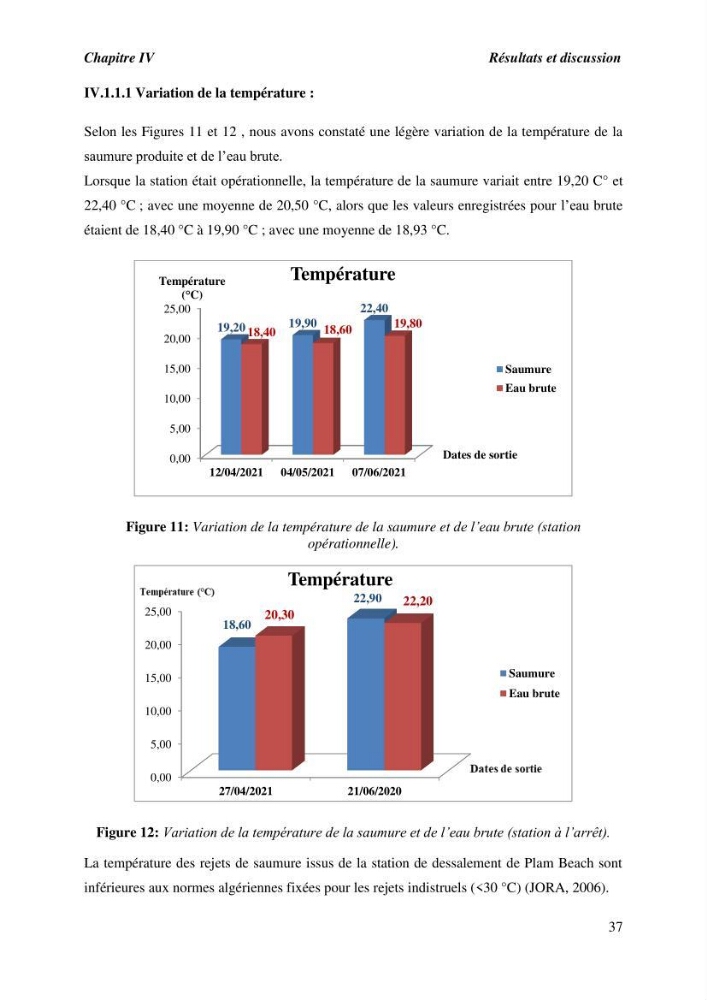 Caractérisation des rejets de saumure des stations de dessalement et leur impact sur le milieu récepteur: