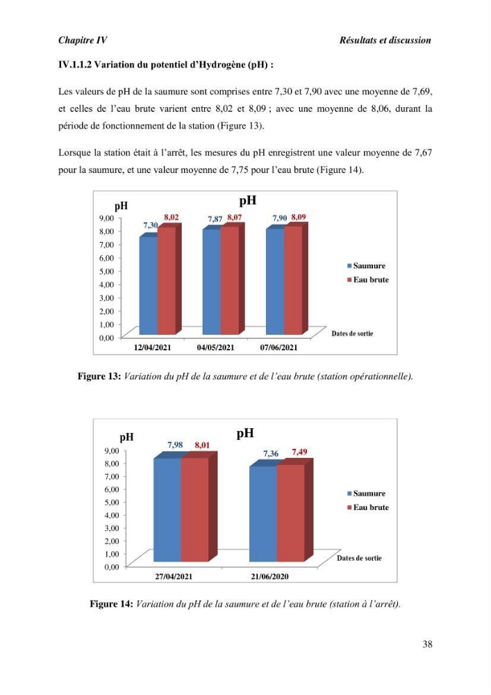 Caractérisation des rejets de saumure des stations de dessalement et leur impact sur le milieu récepteur:
