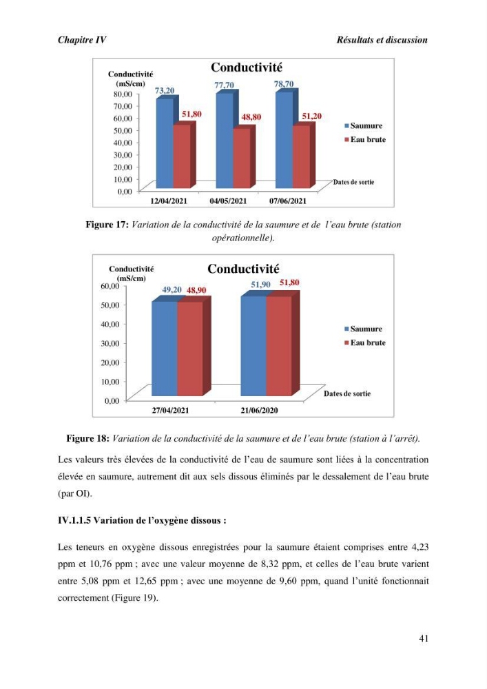 Caractérisation des rejets de saumure des stations de dessalement et leur impact sur le milieu récepteur: