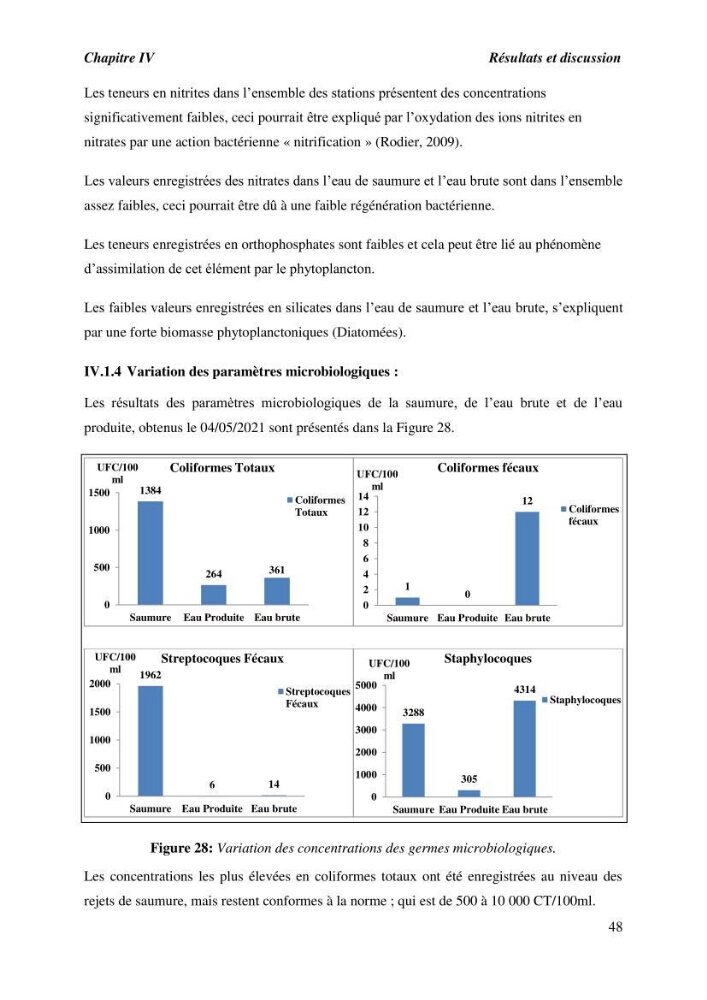 Caractérisation des rejets de saumure des stations de dessalement et leur impact sur le milieu récepteur: