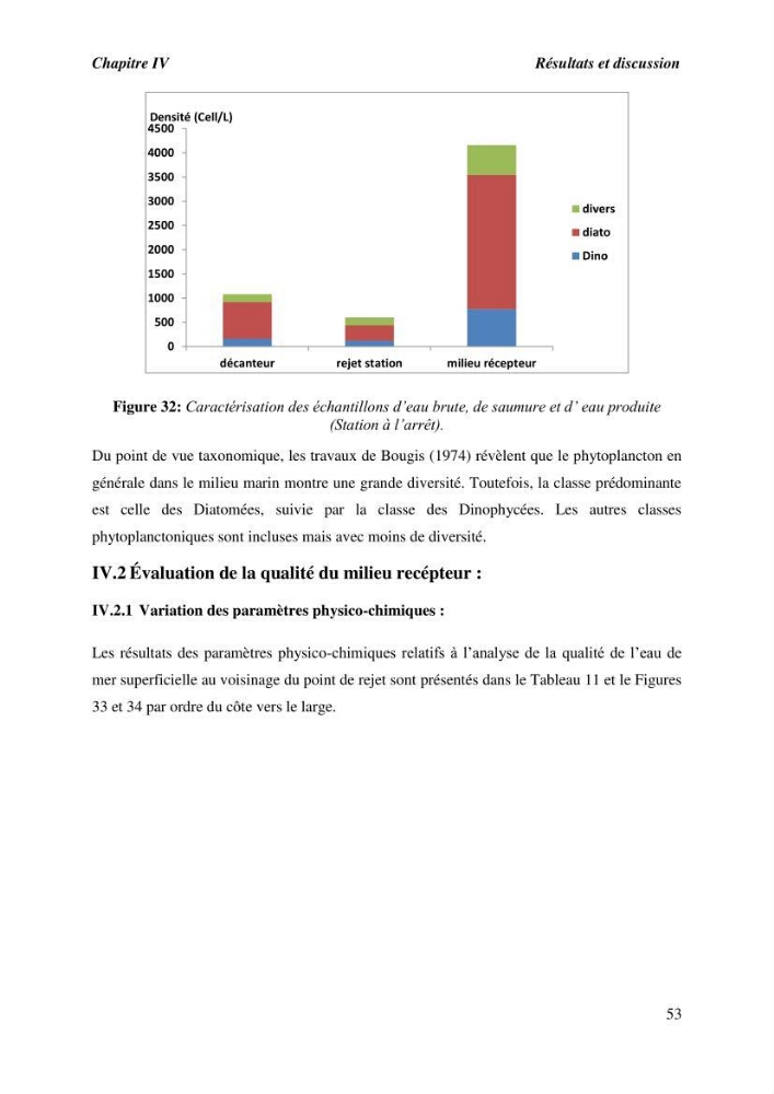 Caractérisation des rejets de saumure des stations de dessalement et leur impact sur le milieu récepteur: