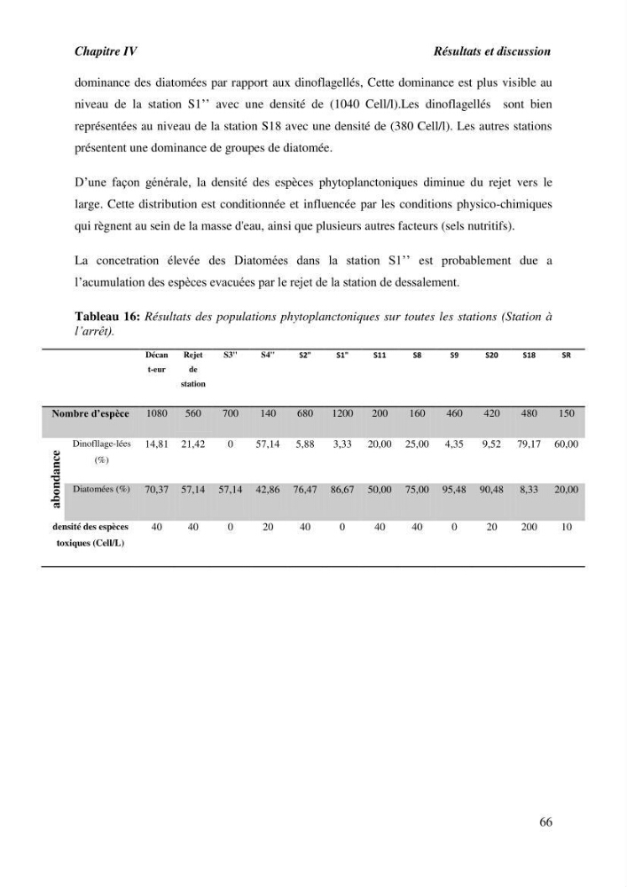 Caractérisation des rejets de saumure des stations de dessalement et leur impact sur le milieu récepteur: