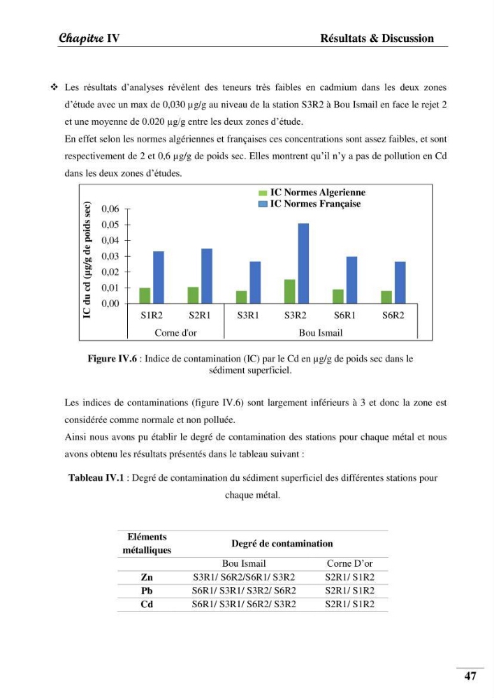Contribution à l’étude de la pollution chimique et les paramètres vitaux de l’écosystème à Posidonia oceanica dans le front de mer de Bou- Ismail et de la Corne d’or de Tipaza.