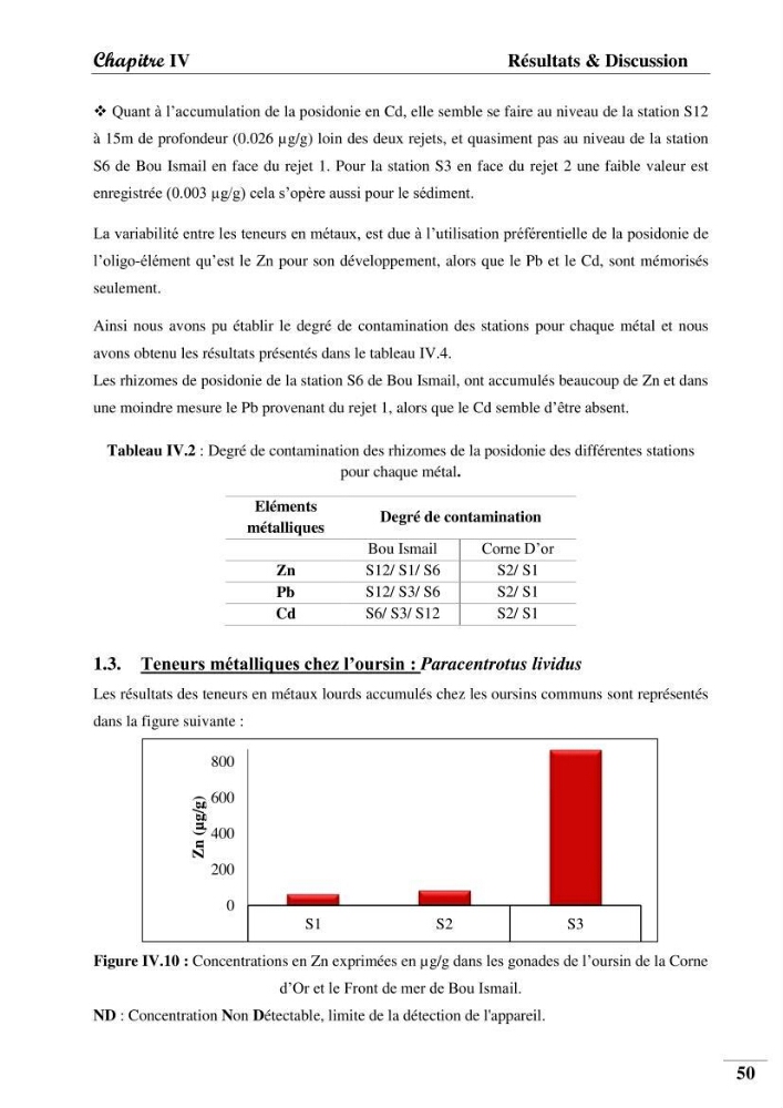 Contribution à l’étude de la pollution chimique et les paramètres vitaux de l’écosystème à Posidonia oceanica dans le front de mer de Bou- Ismail et de la Corne d’or de Tipaza.