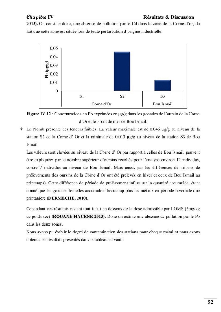 Contribution à l’étude de la pollution chimique et les paramètres vitaux de l’écosystème à Posidonia oceanica dans le front de mer de Bou- Ismail et de la Corne d’or de Tipaza.