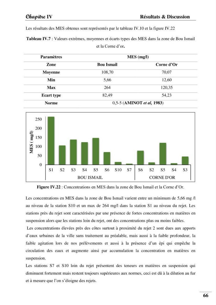 Contribution à l’étude de la pollution chimique et les paramètres vitaux de l’écosystème à Posidonia oceanica dans le front de mer de Bou- Ismail et de la Corne d’or de Tipaza.
