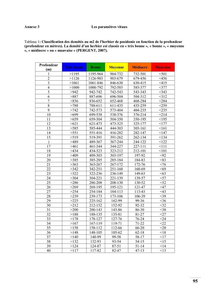 Contribution à l’étude de la pollution chimique et les paramètres vitaux de l’écosystème à Posidonia oceanica dans le front de mer de Bou- Ismail et de la Corne d’or de Tipaza.