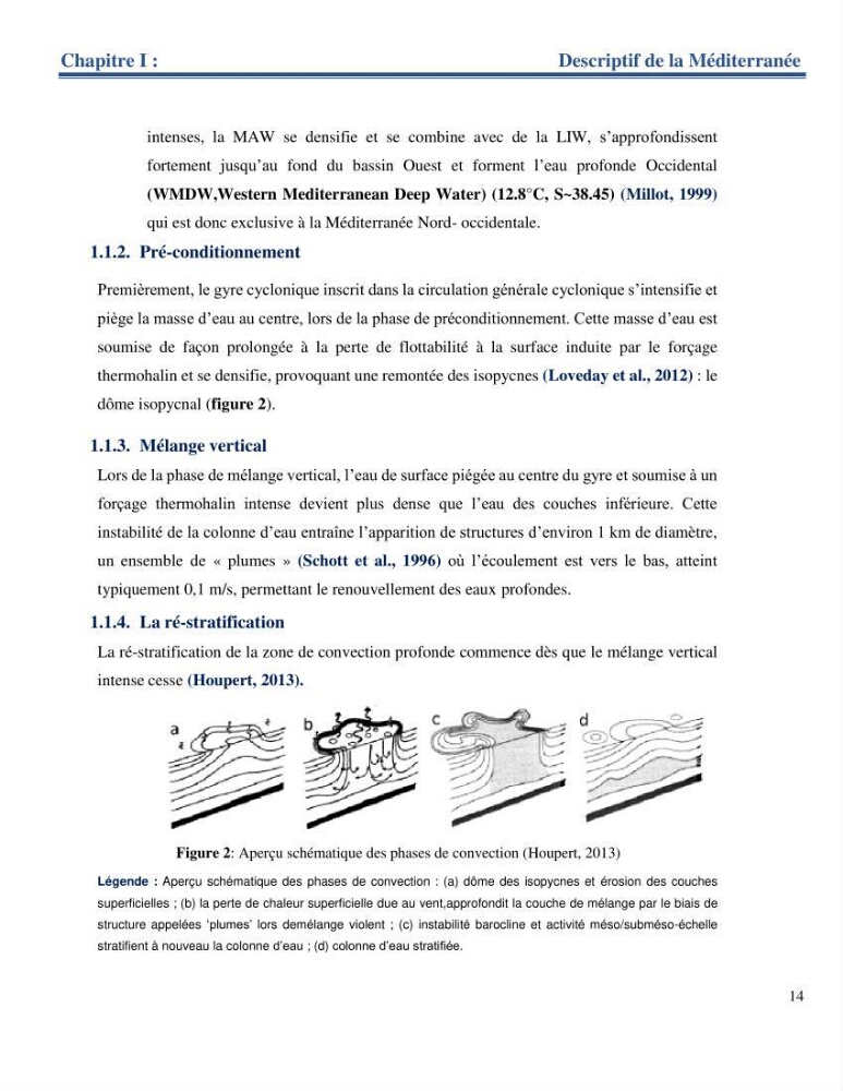 Etude de la circulation marine dans le bassin ouest Algérien