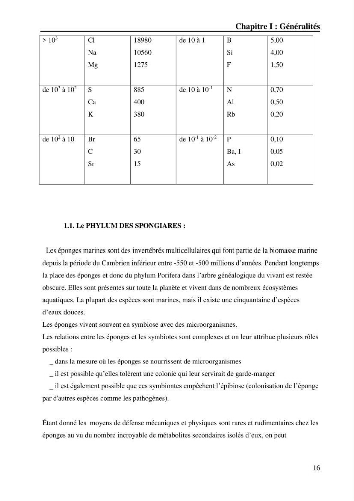 Extraction des métabolites secondaires de l\'éponge cultive Crambe Crambe
