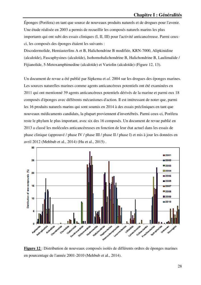 Extraction des métabolites secondaires de l\'éponge cultive Crambe Crambe