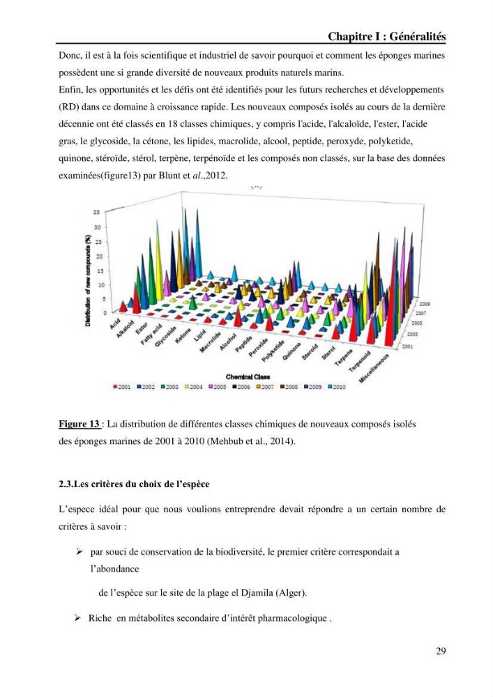 Extraction des métabolites secondaires de l\'éponge cultive Crambe Crambe