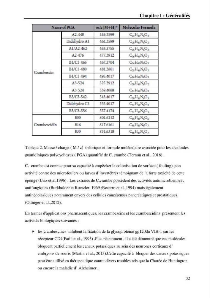 Extraction des métabolites secondaires de l\'éponge cultive Crambe Crambe