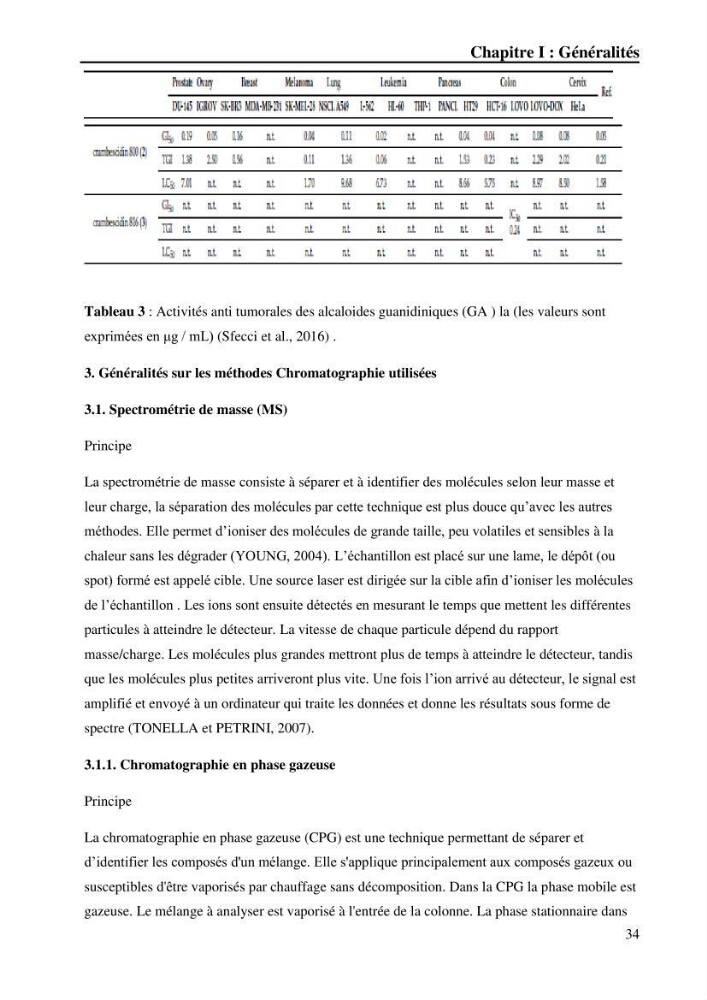 Extraction des métabolites secondaires de l\'éponge cultive Crambe Crambe