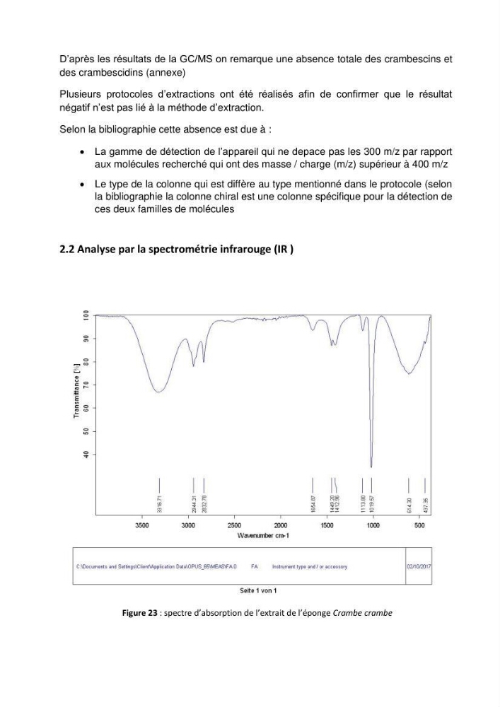 Extraction des métabolites secondaires de l\'éponge cultive Crambe Crambe