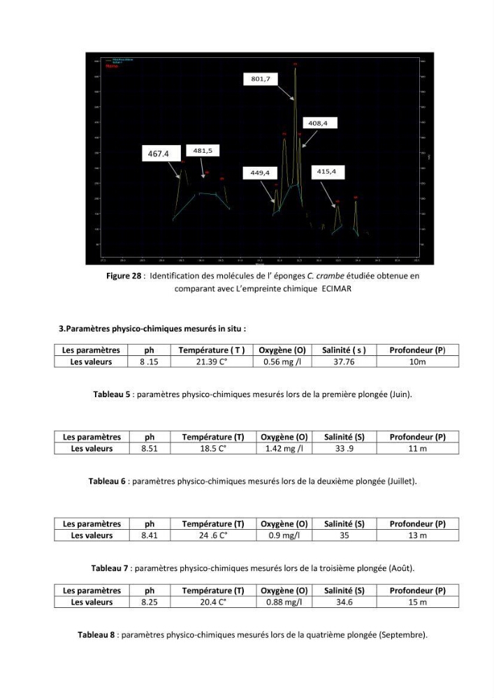 Extraction des métabolites secondaires de l\'éponge cultive Crambe Crambe