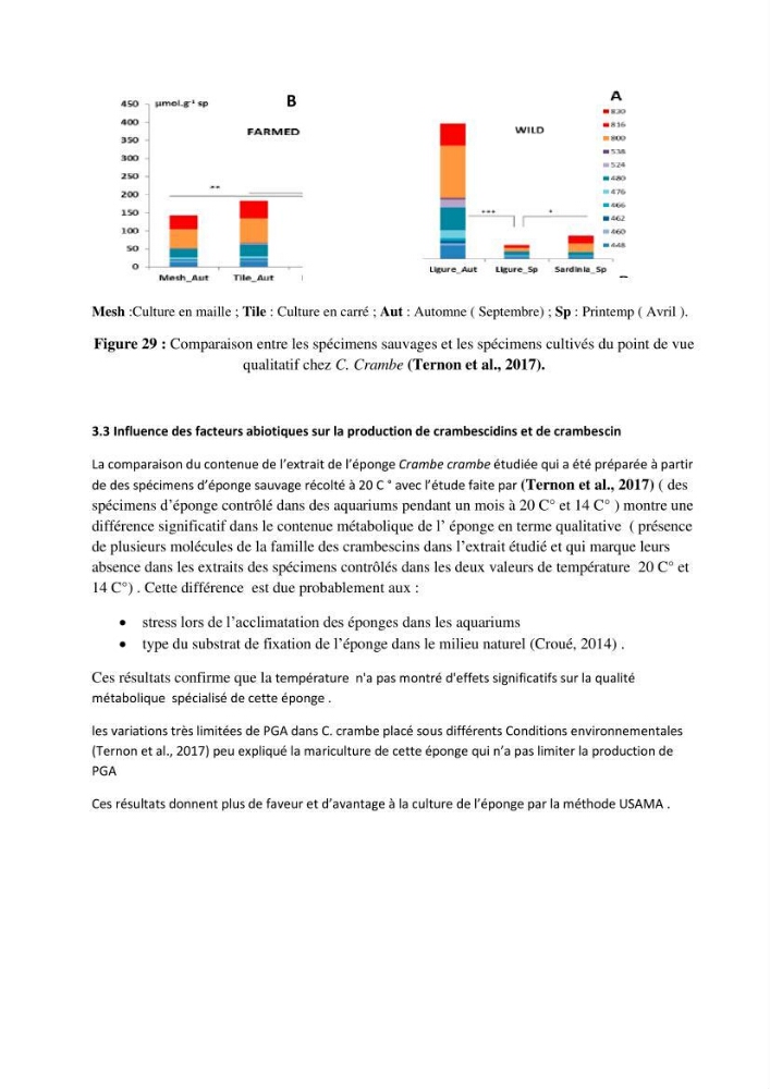 Extraction des métabolites secondaires de l\'éponge cultive Crambe Crambe
