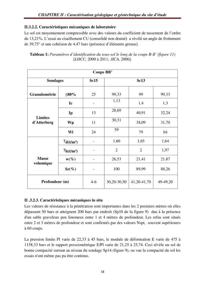 Evaluation des fréquences de résonnance du sol de l\'est de la baie d\'Alger par la méthode H/V-bruit de fond