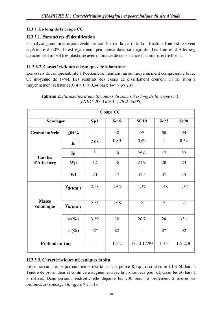 Evaluation des fréquences de résonnance du sol de l\'est de la baie d\'Alger par la méthode H/V-bruit de fond