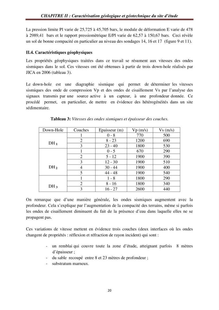 Evaluation des fréquences de résonnance du sol de l\'est de la baie d\'Alger par la méthode H/V-bruit de fond