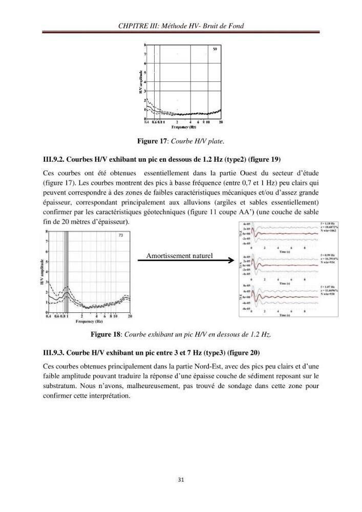 Evaluation des fréquences de résonnance du sol de l\'est de la baie d\'Alger par la méthode H/V-bruit de fond