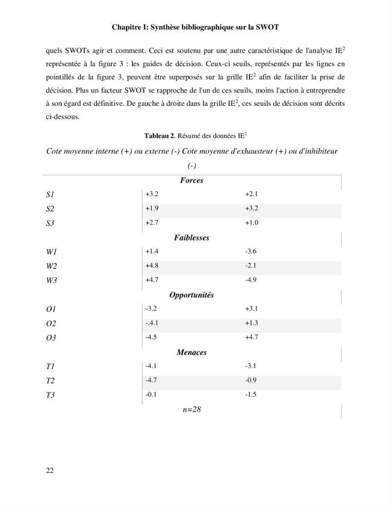 Contribution à l’analyse SWOT(Strengths, Weaknesses, Opportunities, Threats)comme outil d’aide à la décision: Cas de la pêcherie Chalutière de la wilaya de Tipaza