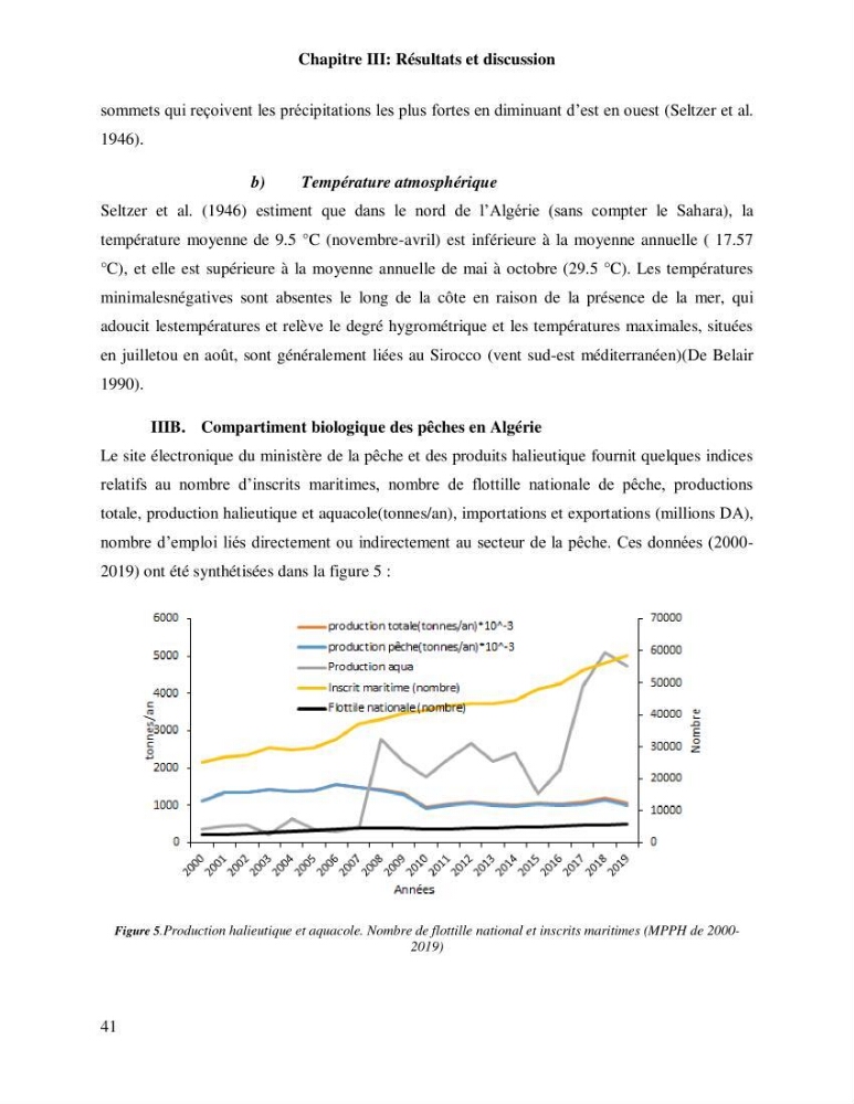 Contribution à l’analyse SWOT(Strengths, Weaknesses, Opportunities, Threats)comme outil d’aide à la décision: Cas de la pêcherie Chalutière de la wilaya de Tipaza