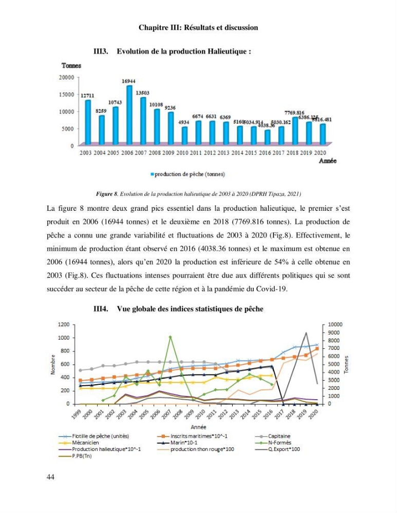 Contribution à l’analyse SWOT(Strengths, Weaknesses, Opportunities, Threats)comme outil d’aide à la décision: Cas de la pêcherie Chalutière de la wilaya de Tipaza