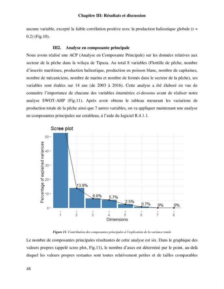 Contribution à l’analyse SWOT(Strengths, Weaknesses, Opportunities, Threats)comme outil d’aide à la décision: Cas de la pêcherie Chalutière de la wilaya de Tipaza