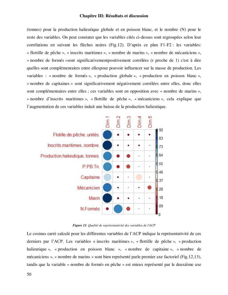 Contribution à l’analyse SWOT(Strengths, Weaknesses, Opportunities, Threats)comme outil d’aide à la décision: Cas de la pêcherie Chalutière de la wilaya de Tipaza