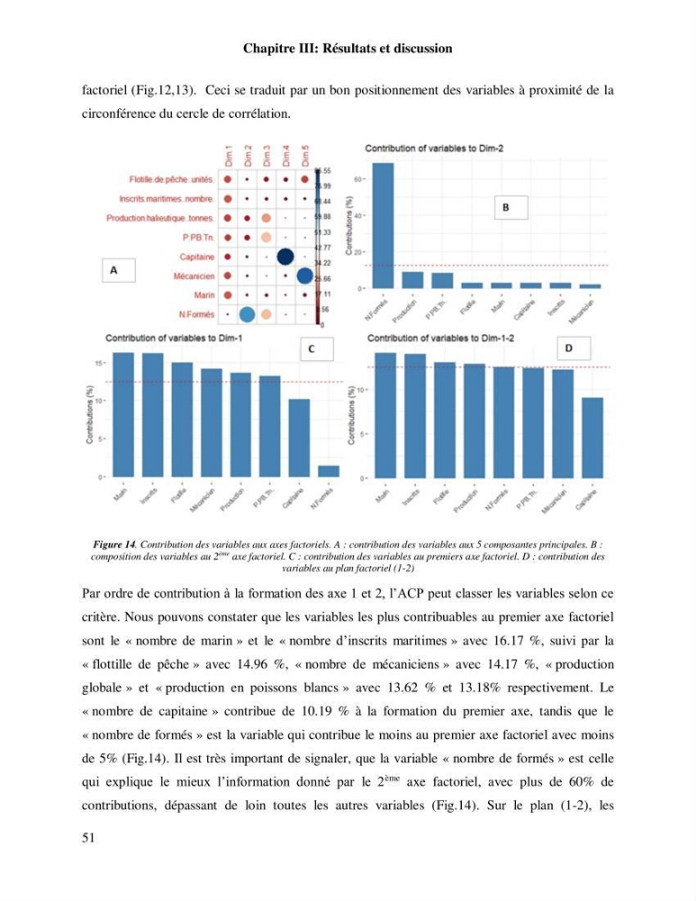 Contribution à l’analyse SWOT(Strengths, Weaknesses, Opportunities, Threats)comme outil d’aide à la décision: Cas de la pêcherie Chalutière de la wilaya de Tipaza