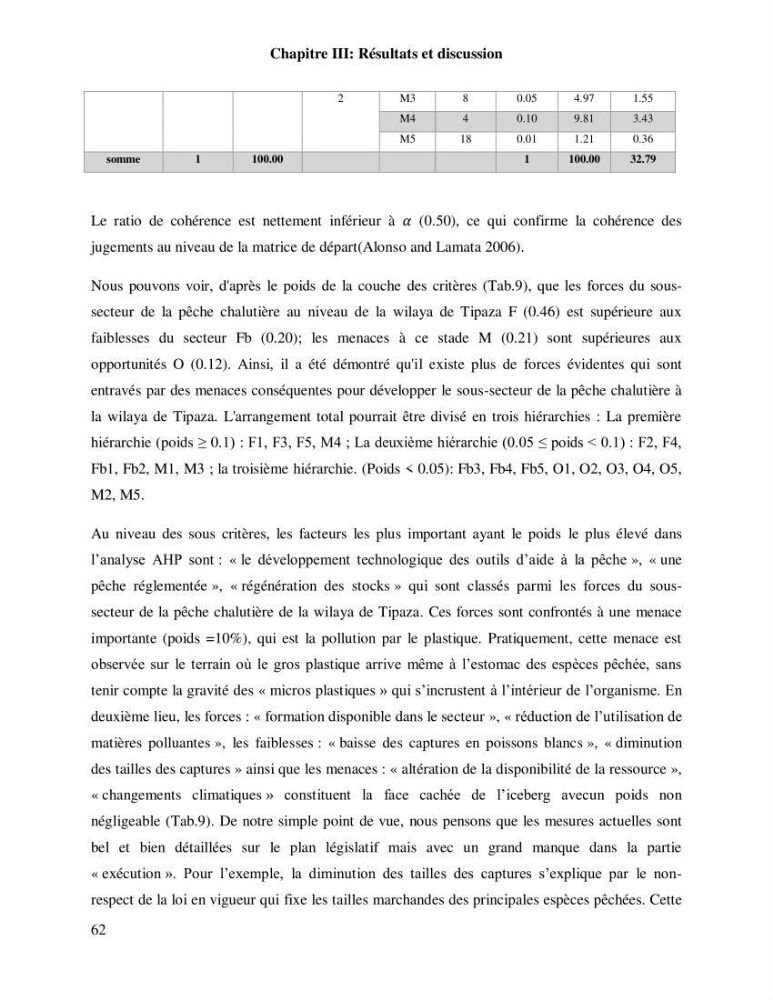 Contribution à l’analyse SWOT(Strengths, Weaknesses, Opportunities, Threats)comme outil d’aide à la décision: Cas de la pêcherie Chalutière de la wilaya de Tipaza