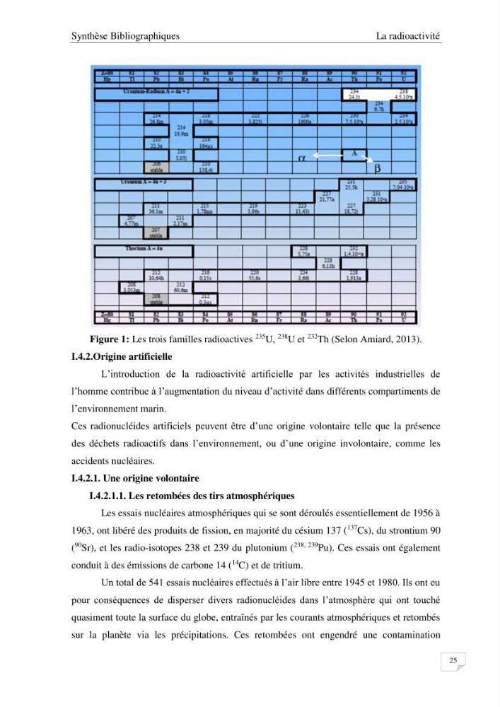 Les radioéléments et l\'historique de la contamination dans les sédiments de la côte algéroise :