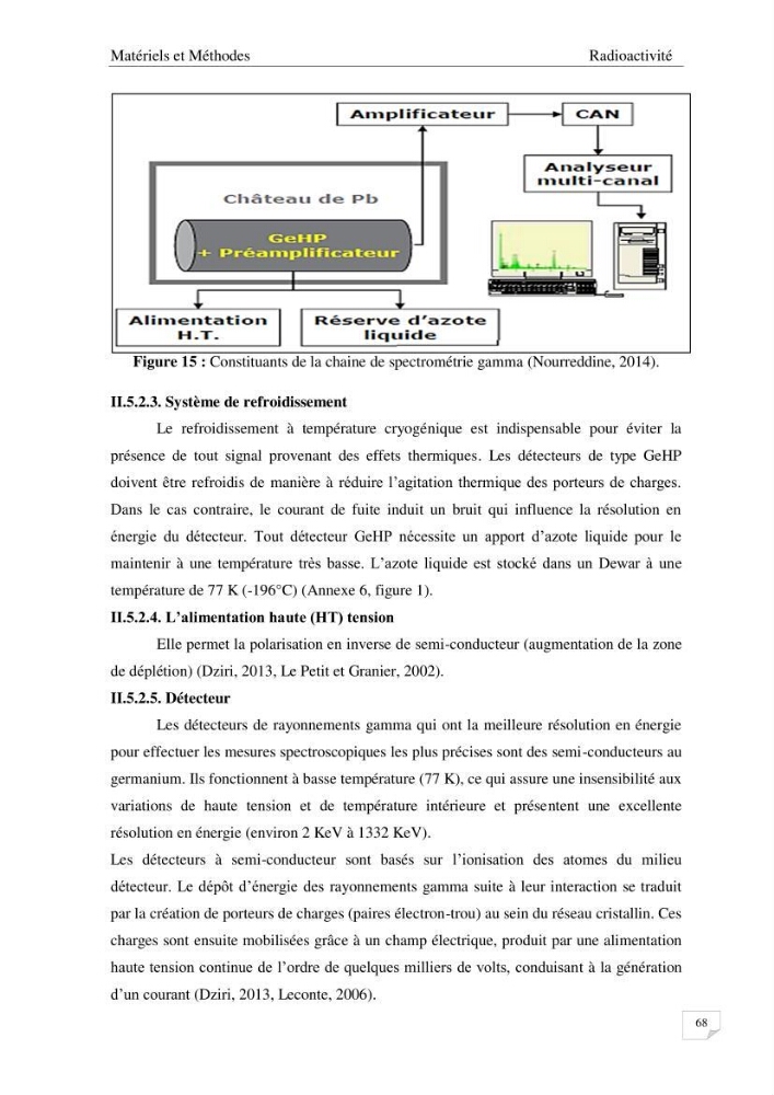 Les radioéléments et l\'historique de la contamination dans les sédiments de la côte algéroise :