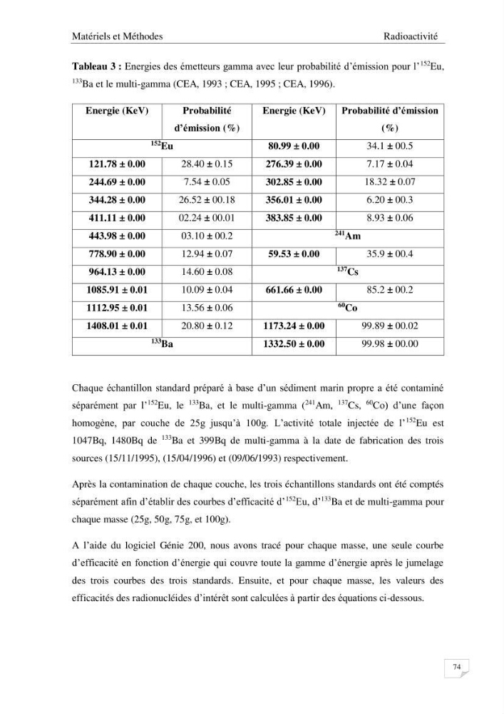 Les radioéléments et l\'historique de la contamination dans les sédiments de la côte algéroise :