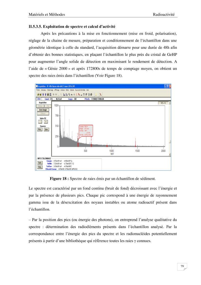 Les radioéléments et l\'historique de la contamination dans les sédiments de la côte algéroise :