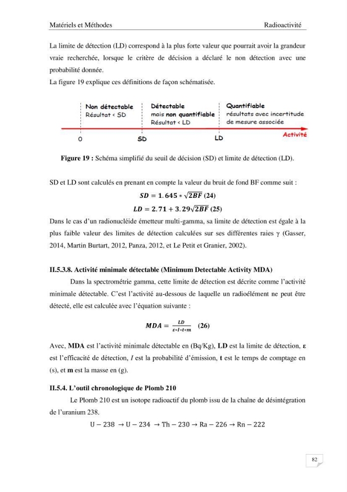 Les radioéléments et l\'historique de la contamination dans les sédiments de la côte algéroise :