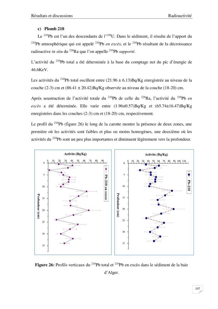 Les radioéléments et l\'historique de la contamination dans les sédiments de la côte algéroise :