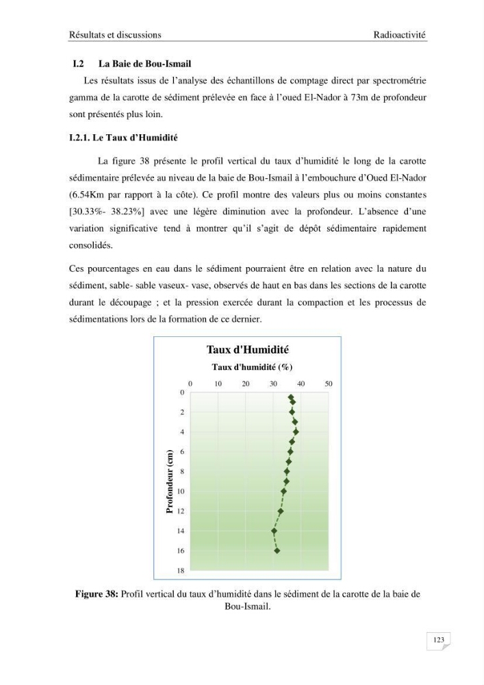 Les radioéléments et l\'historique de la contamination dans les sédiments de la côte algéroise :