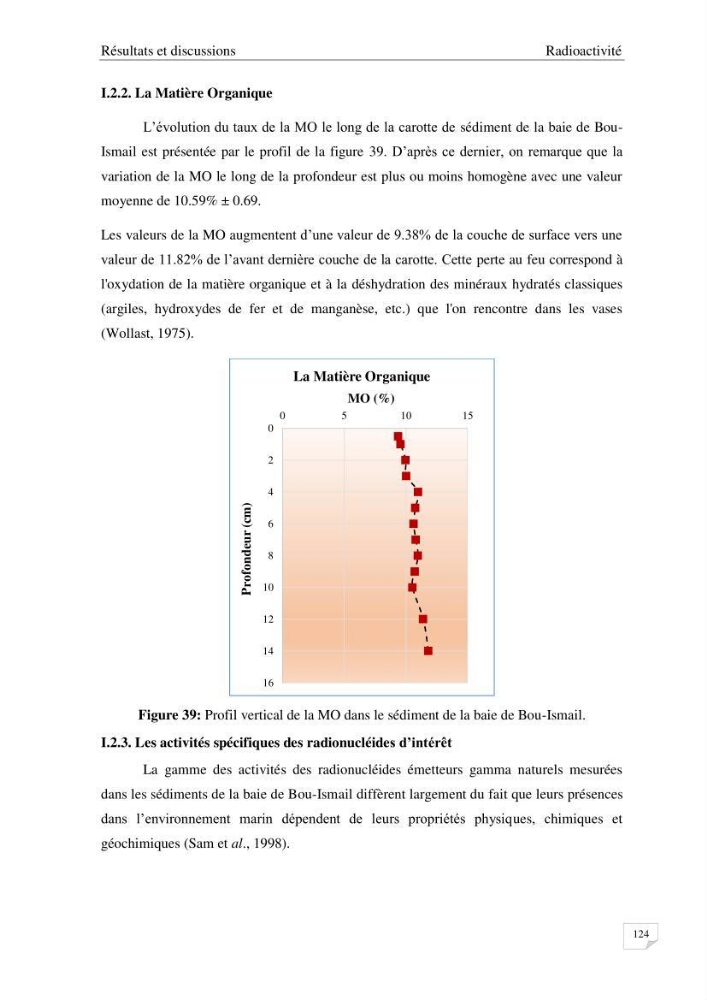 Les radioéléments et l\'historique de la contamination dans les sédiments de la côte algéroise :