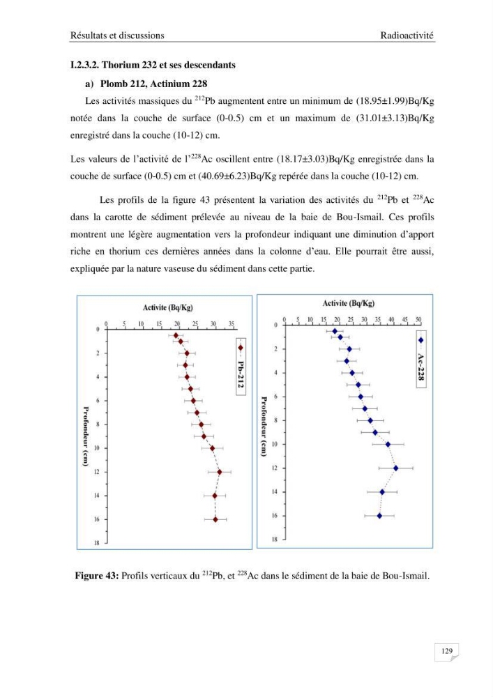 Les radioéléments et l\'historique de la contamination dans les sédiments de la côte algéroise :