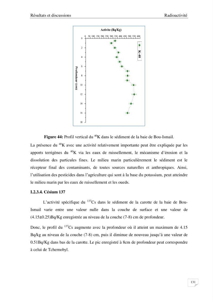 Les radioéléments et l\'historique de la contamination dans les sédiments de la côte algéroise :